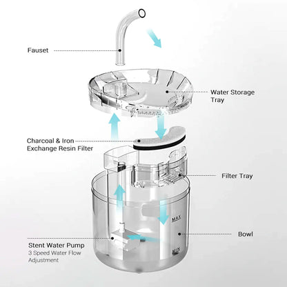 Electric Pet Automatic Sensor Water Fountain with AU Plug - Optional Filters_10